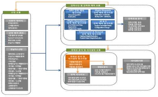 개발시스템 구성도