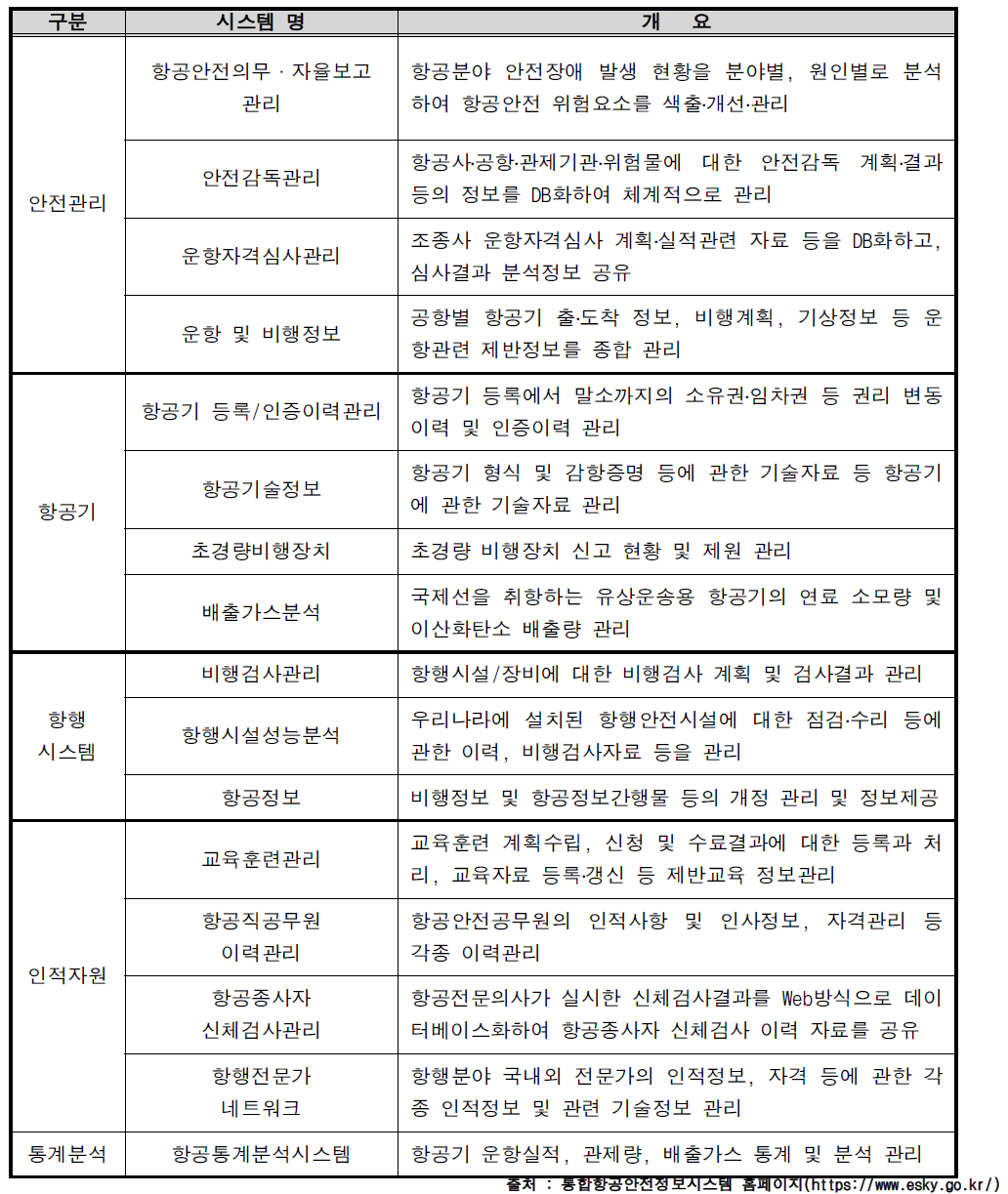 NARMI 시스템의 주요기능