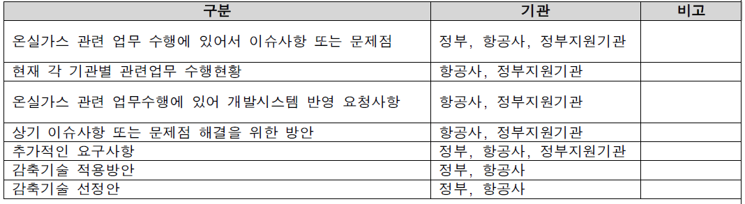 사용자 요구사항 분석 조사