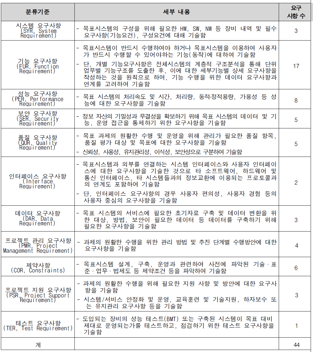 시스템 요구사항 체계적 분류