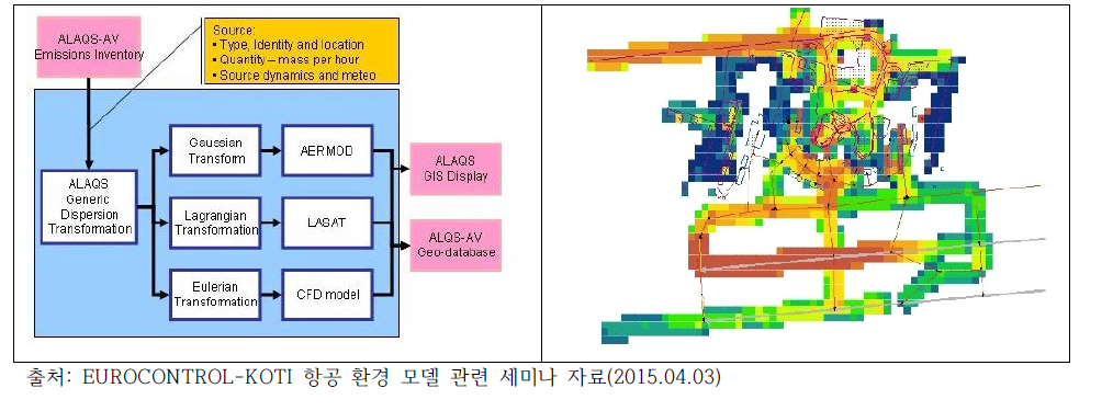 ALAQS 산정과정 및 분석결과