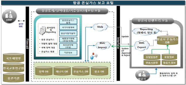 목표시스템 구성도