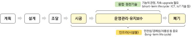 공공 인프라의 특성