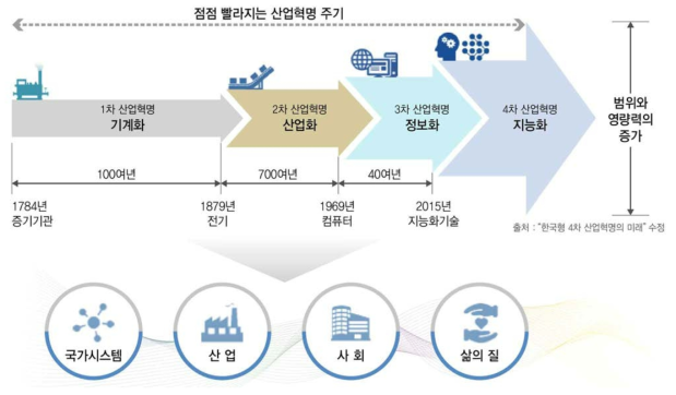 실증시설 도출 절차