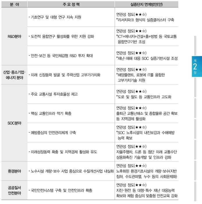 국가재정운영 정책동향