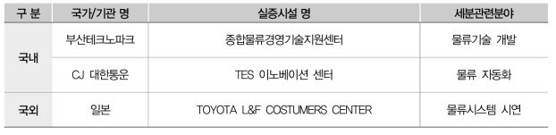 국내외 물류분야 실증시설 동향