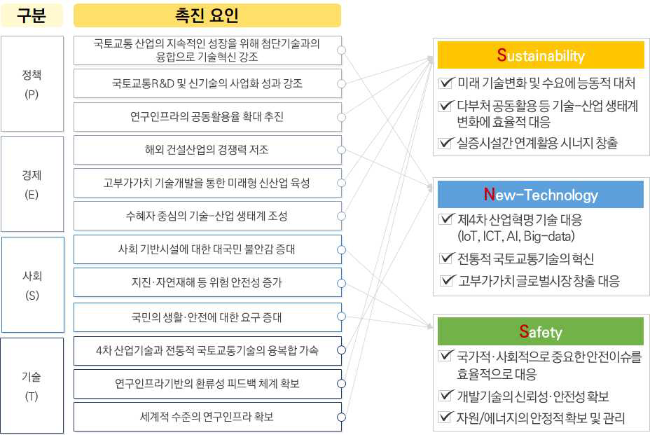 국토교통 산업  기술의 시사점