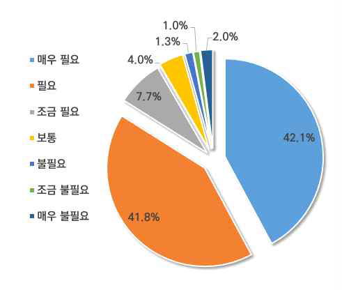 신기술 시험시공 부지제공