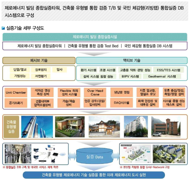 국가 건물에너지 절감 강화 정책 현황 및 전망