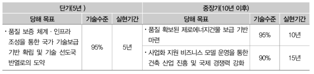 단기 및 중장기 목표