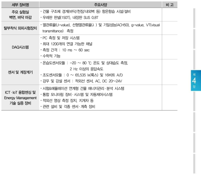 장비별 주요사양