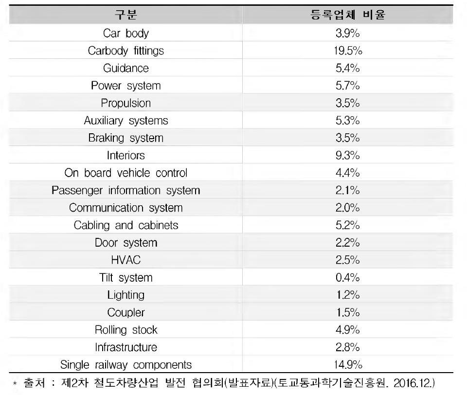 세계 철도차량부품 업체 분석