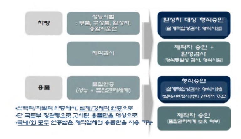 철도안전법 개정에 따른 인증체계 변화