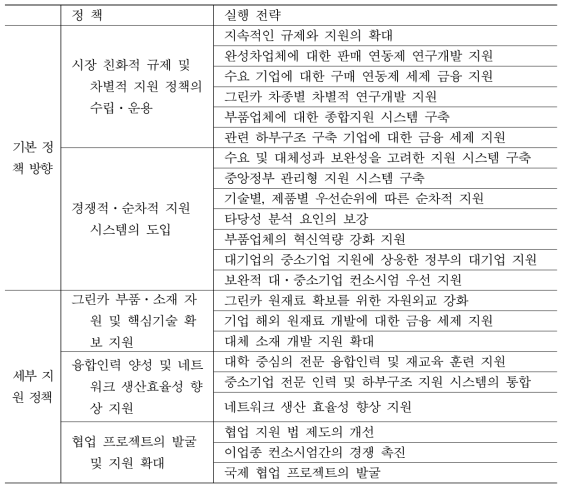 자동차 산업에 대한 정부의 지원 정책