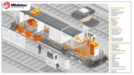 Wabtec의 철도부품 생산 부품