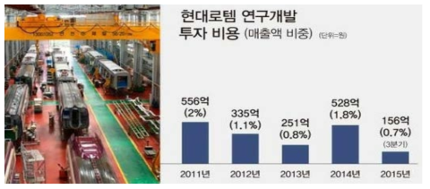 현대로템 2011~2015 연구개발투자비용, 금감원 전자공시시스템