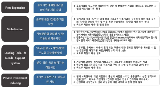 철도 중소기업 신규 프로그램 제안(안)