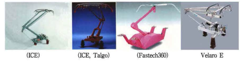 고속전철용 판토그래프 모델