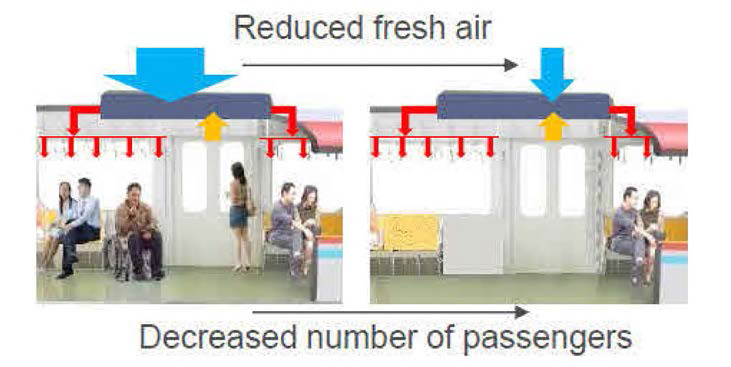 승객 수에 따른 신선 공기량 조절