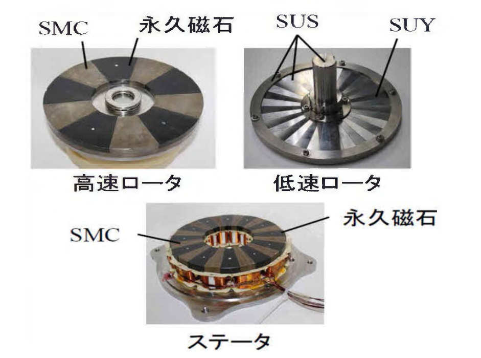 오사카 대학의 Axial-gap 타입의 마그네틱 기어드 동기전동기 시제품