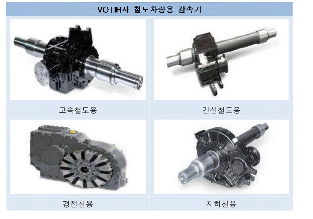 VOITH사의 다양한 철도차량용 감속기