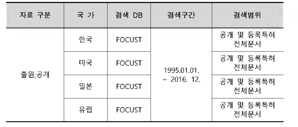 검색 DB 및 검색범위