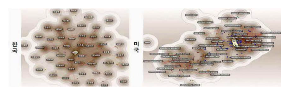 기어박스 분야의 키워드 맵