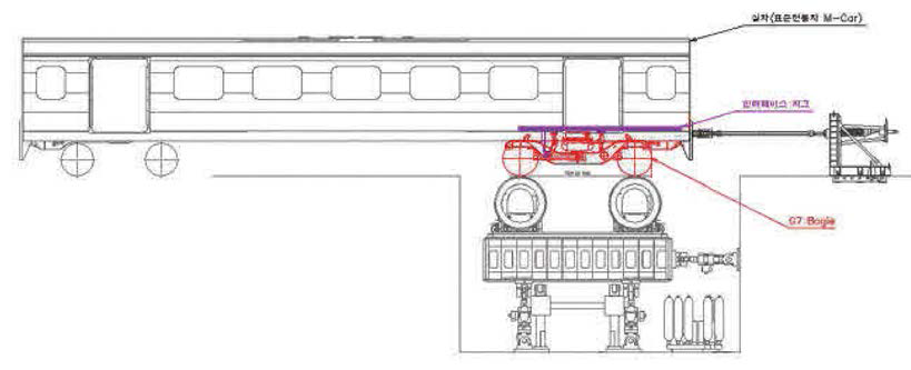 대차 동특성주행시험기 개략도