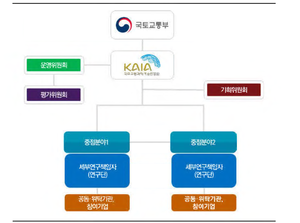 사업 추진체계