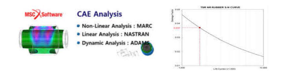 CAE 분석 관련 프로그램 소개