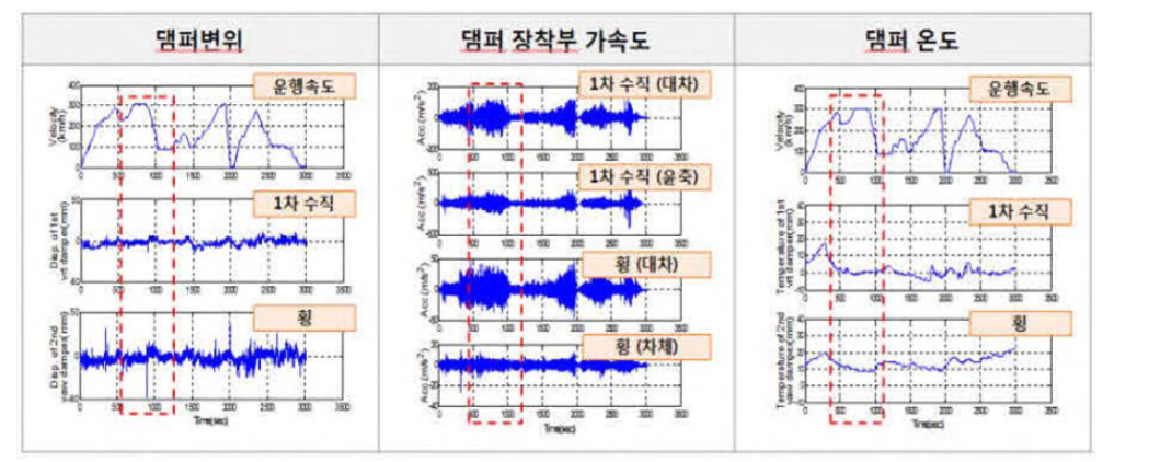 현차 계측 결과 예시