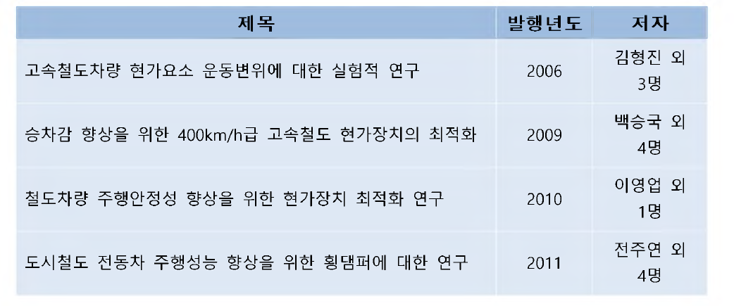 국내 연구논문 사례