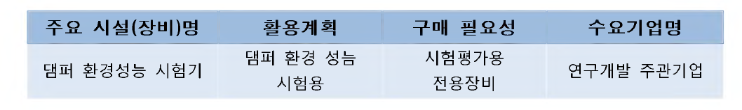 시설(장비) 활용계획 및 구매 필요성