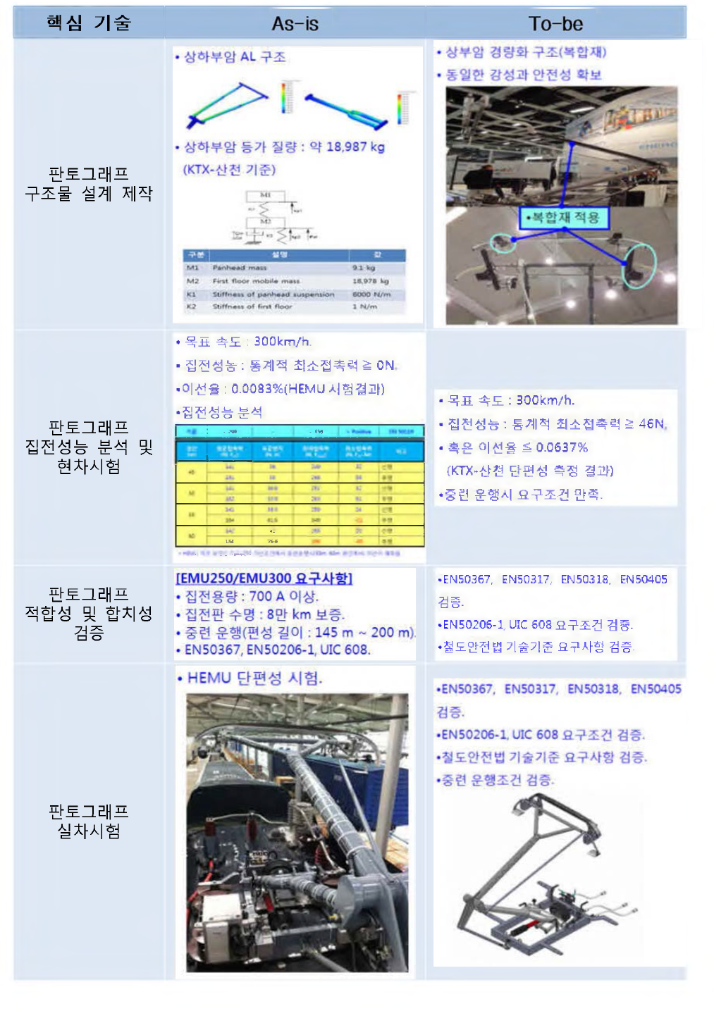 세부기술 As-is/To-be