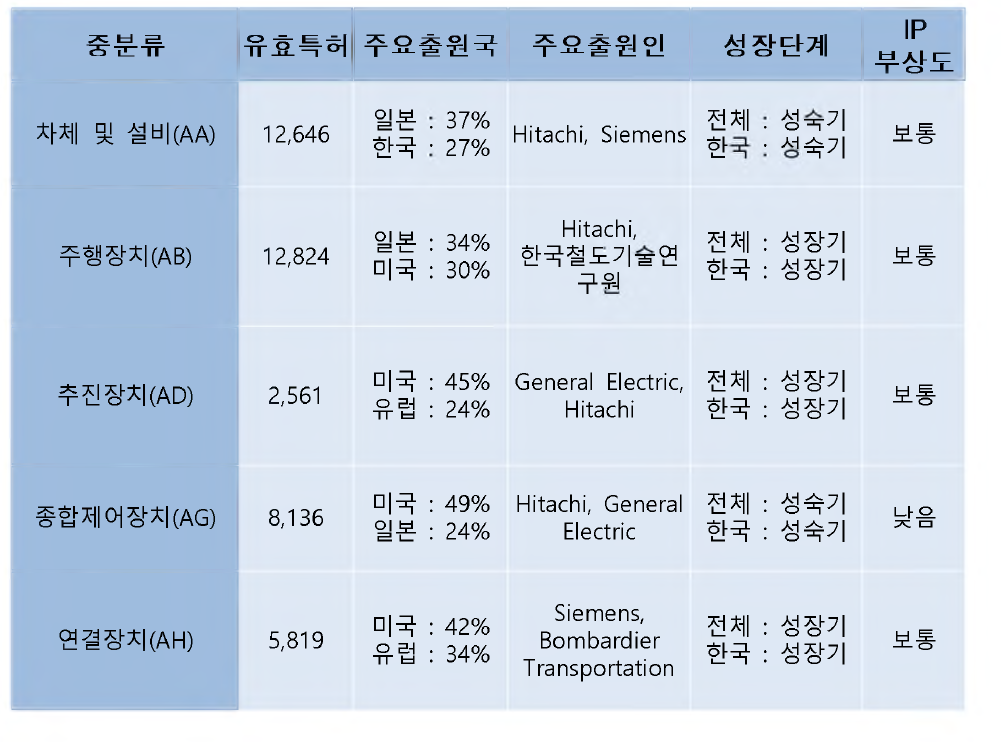 특허 정량분석 결고卜