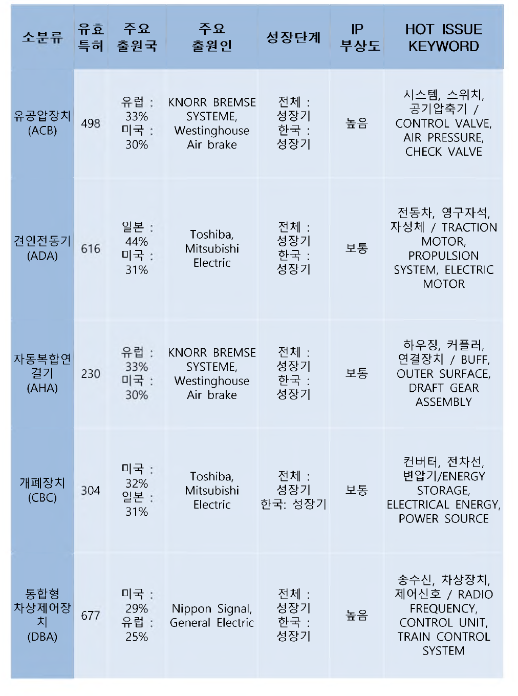 특허 정량 분석결고卜