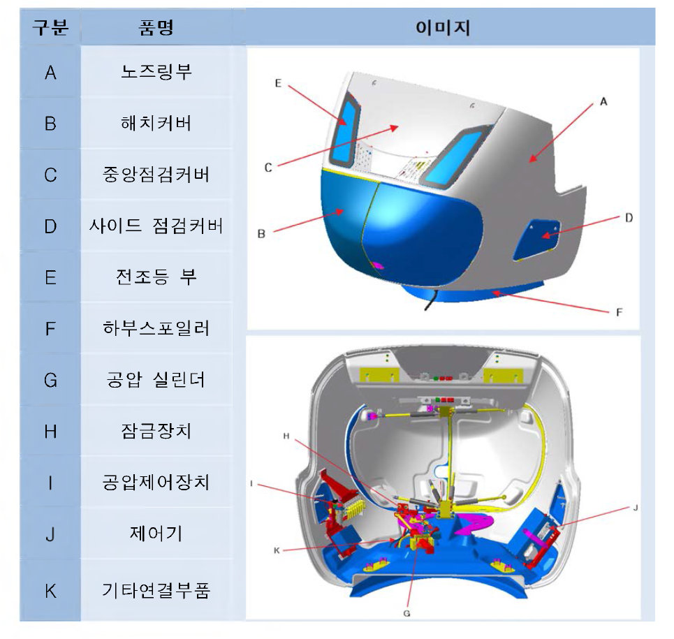 해치시스템 구성