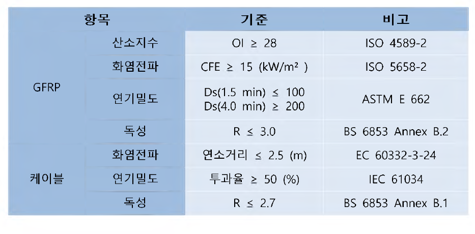 화재 시험