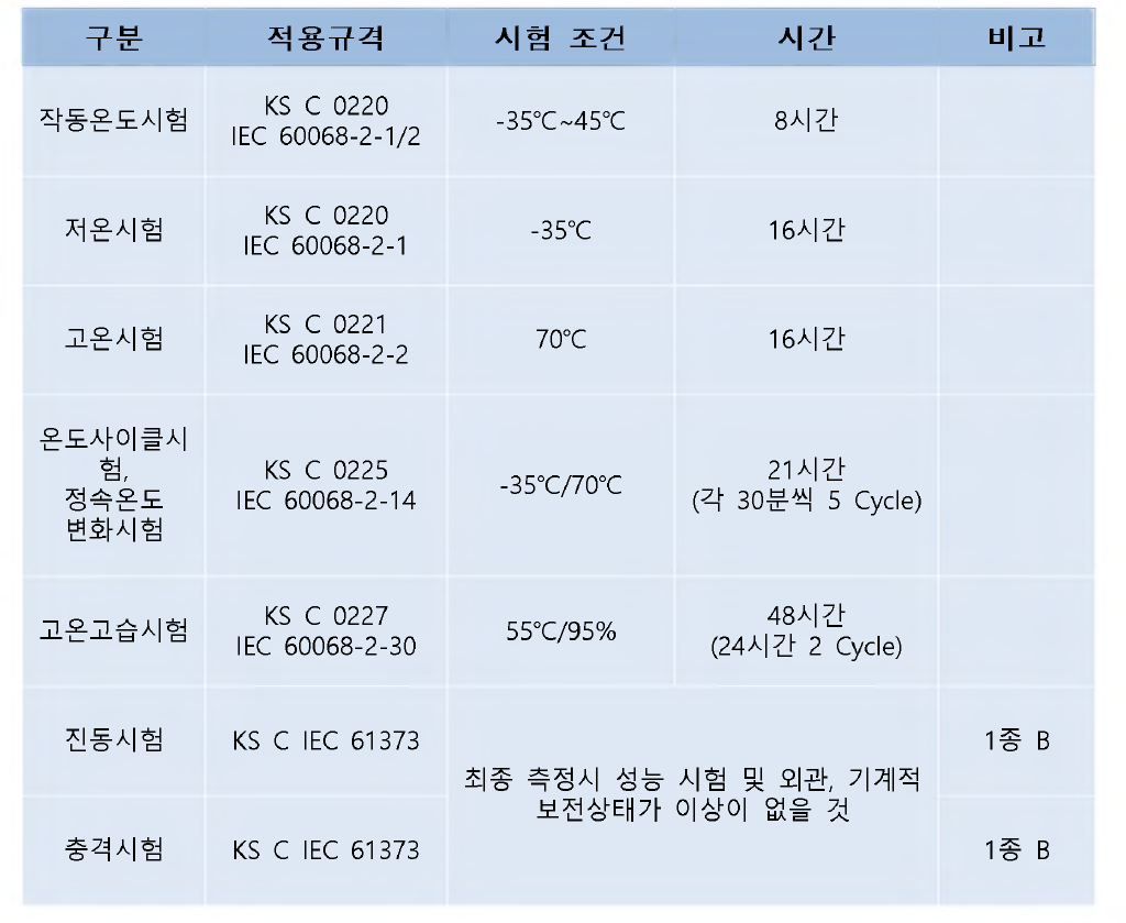 환경 시험