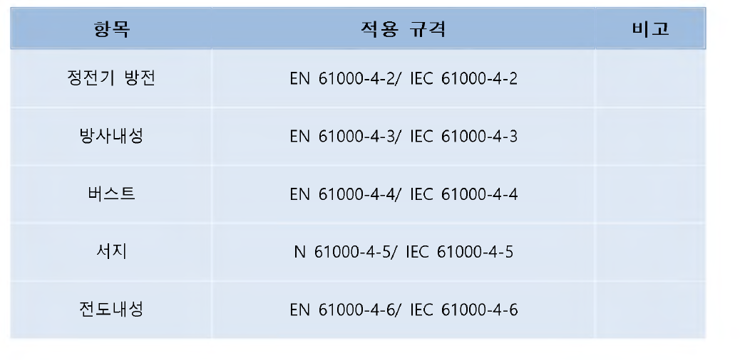 제어기 EMC 시험