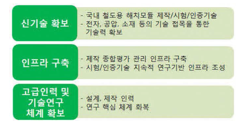 기술적 기대효과