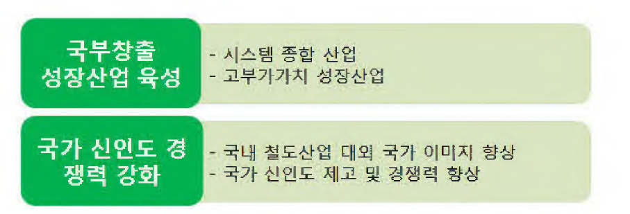 사회 경제적 기대효과