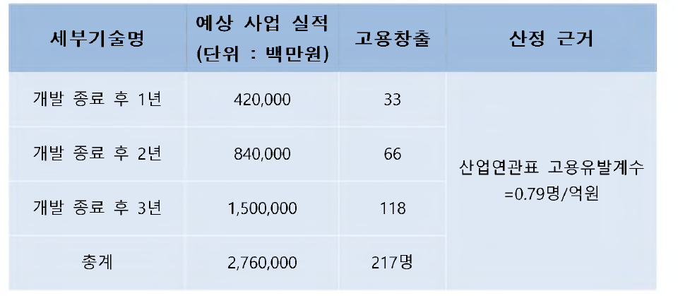 간접 고용 효과