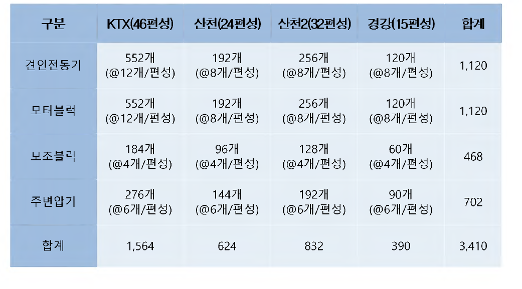 냉각팬 장착수량