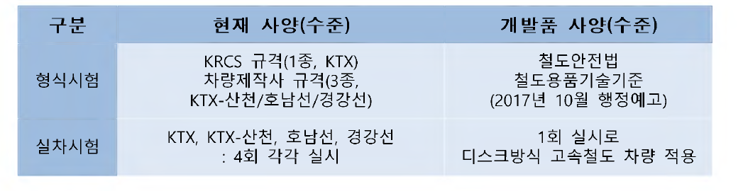 시험관련 기존 사양 및 개발품 사양