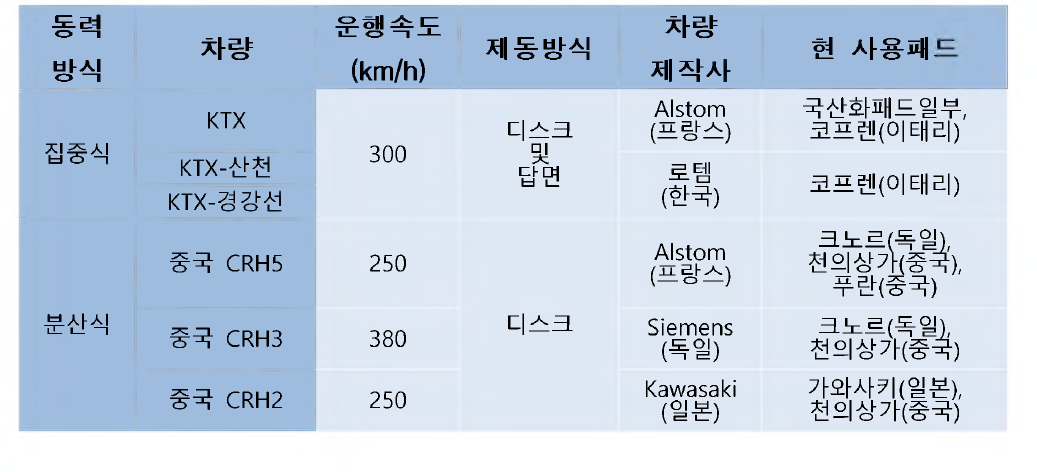 차량비교