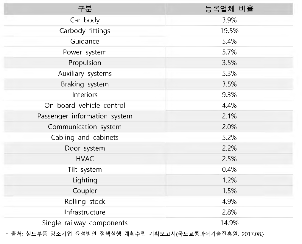 세계 철도차량부품 업체 분석