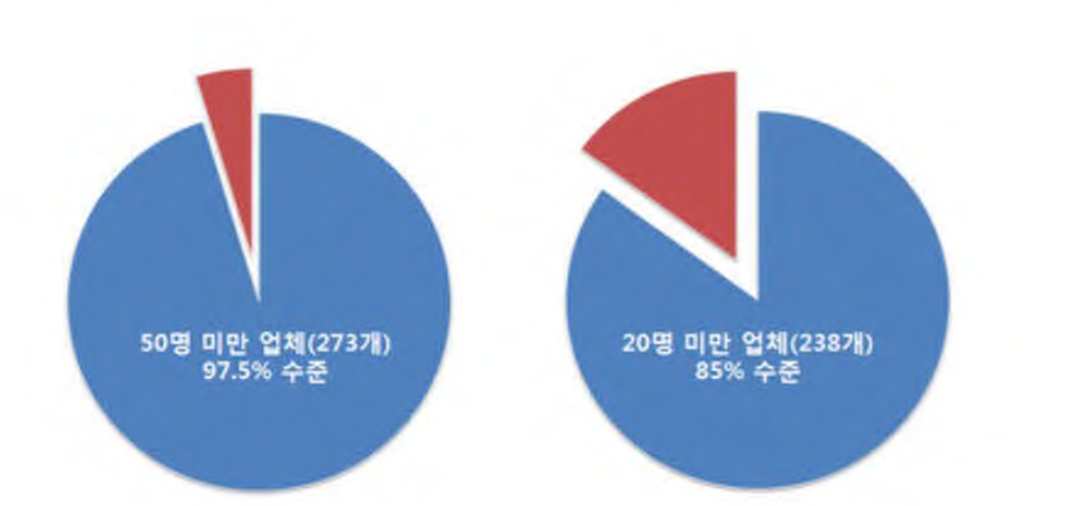 국내 철도차량 부품업체 현황