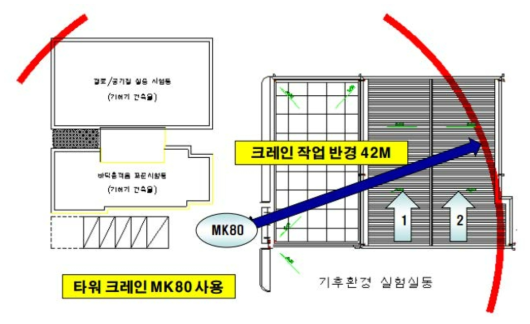 NEWTRA ROOF 인양 및 시공계획