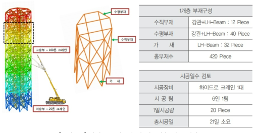 타워동 부재구성 및 시공일수 검토 내역